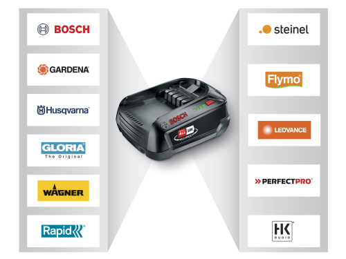 Husqvarna Aspire™ P4A 18-C70